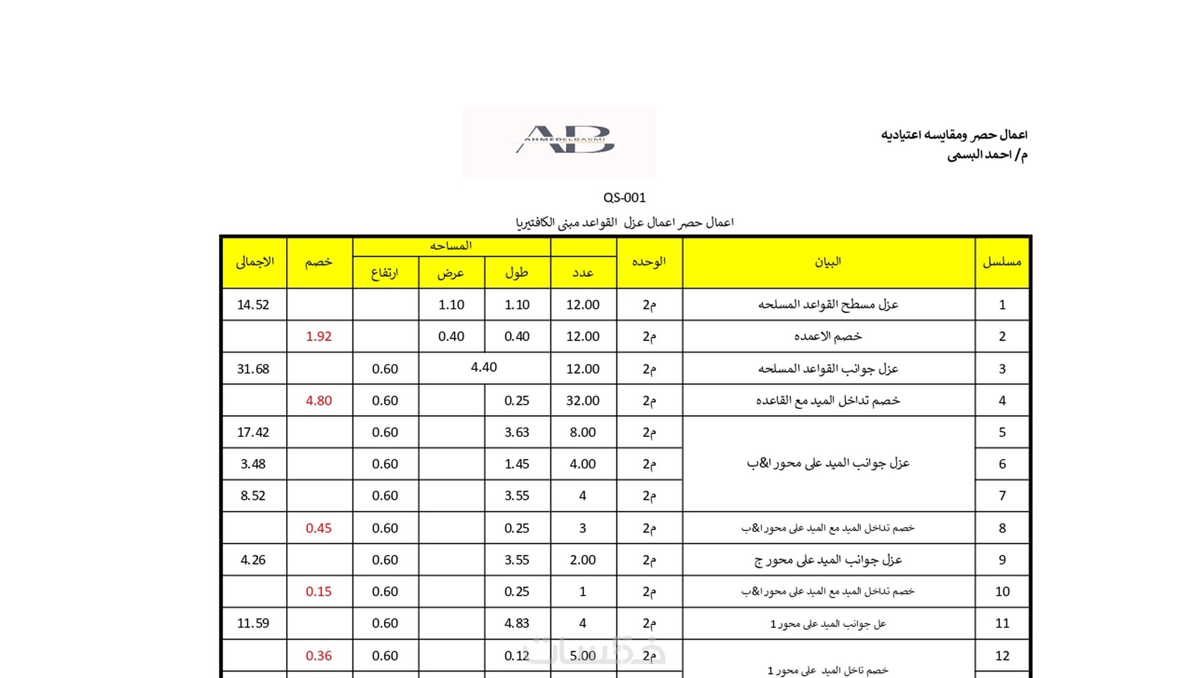 حساب كميات اعمال الخرسانات والحديد خمسات