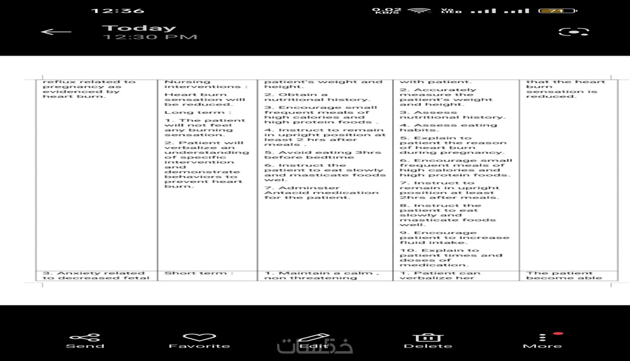 Nursing Care Plan Diagnosis