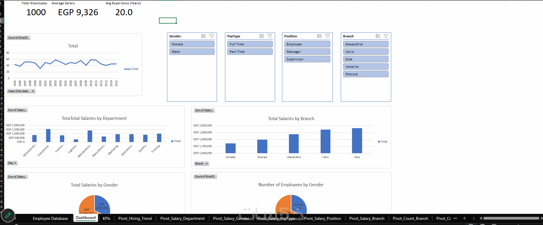 عمل Pivot Table و 3 charts - خمسات