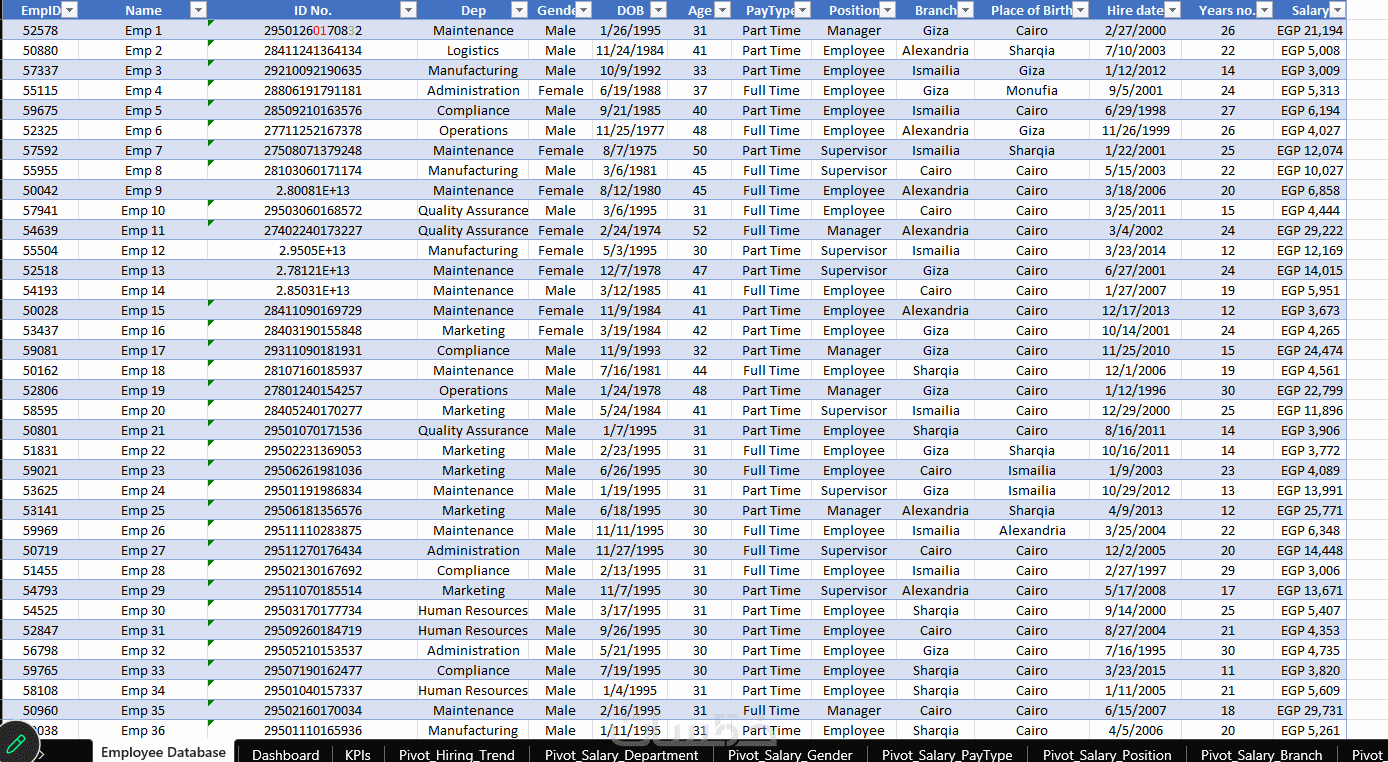 عمل Pivot Table و 3 charts - خمسات