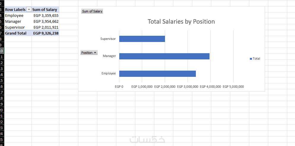 عمل Pivot Table و 3 charts - خمسات