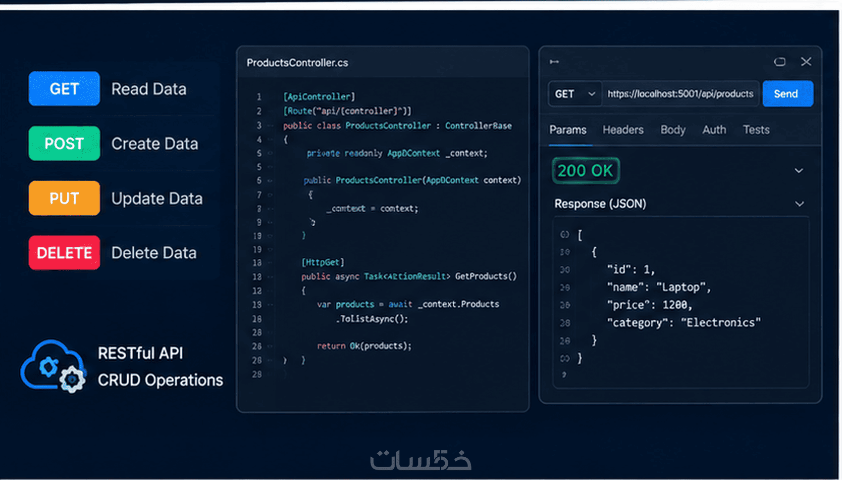 تطوير Web API باستخدام ASP NET Core - خمسات