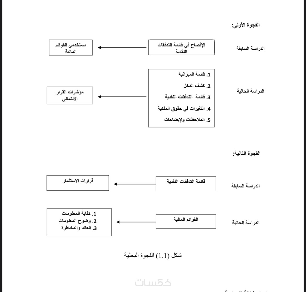 كتابة مقال احترافي في المجال المالي أو الأكاديمي - خمسات