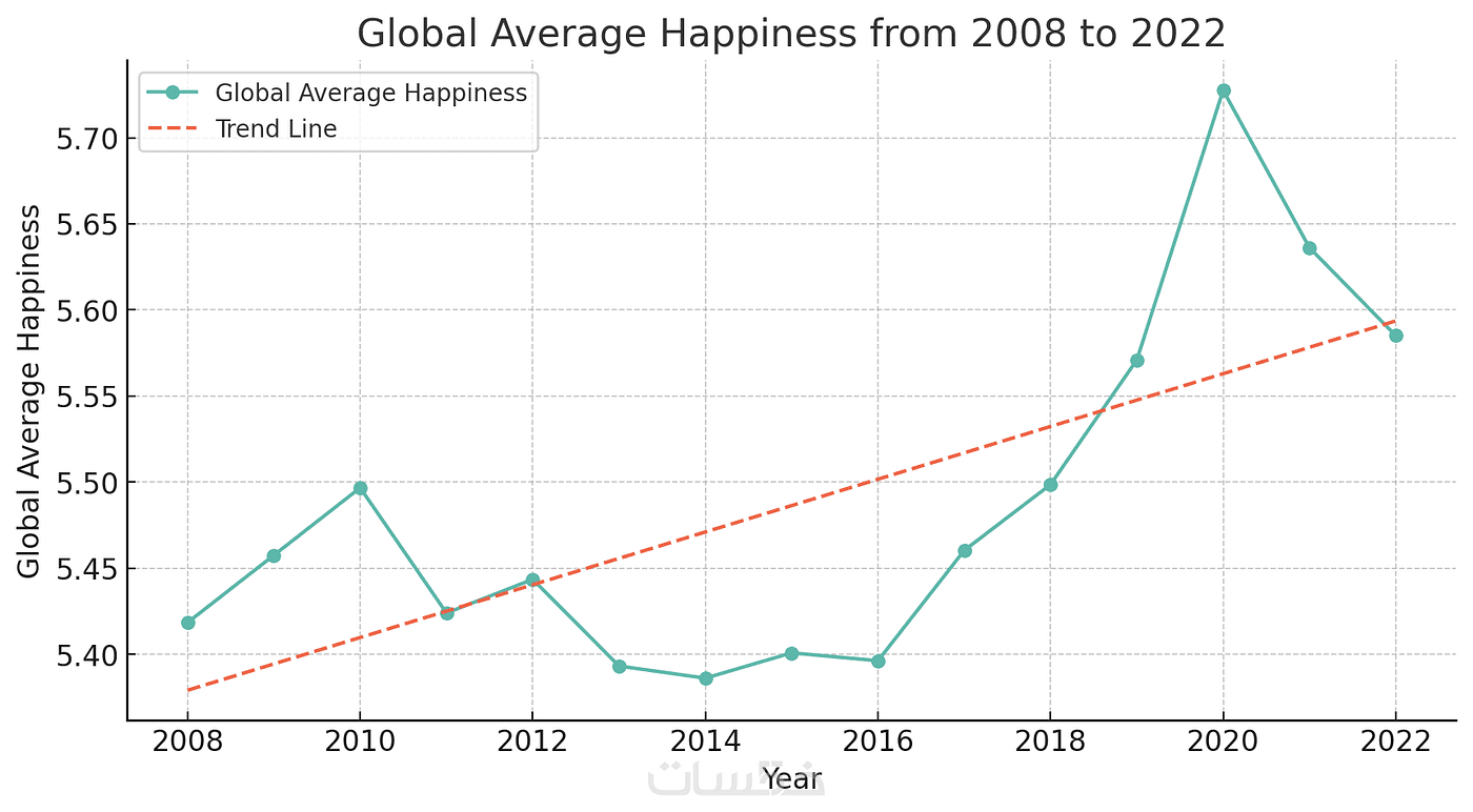 تحليل و تنظيف البيانات عن طريق بايثون python - خمسات