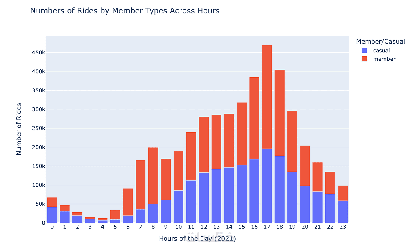 تحليل و تنظيف البيانات عن طريق بايثون python - خمسات