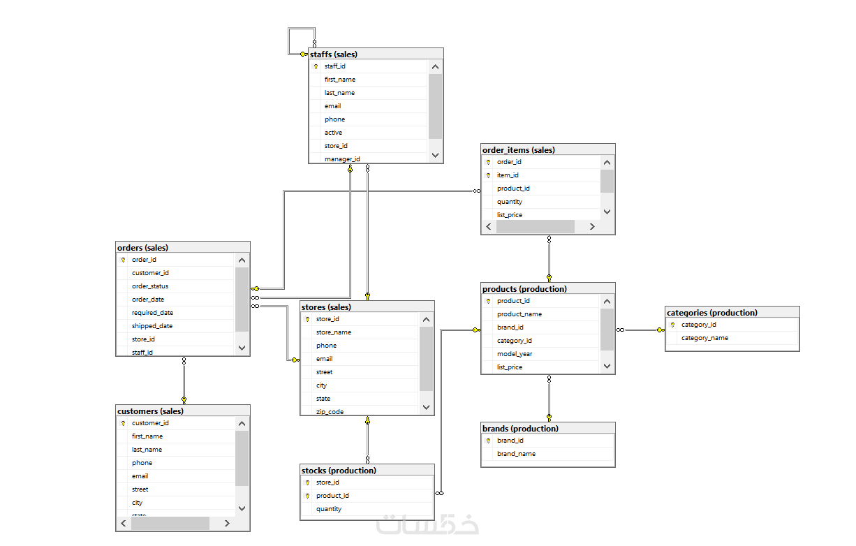 تصميم وانشاء قواعد البيانات باستخدام sql server - خمسات
