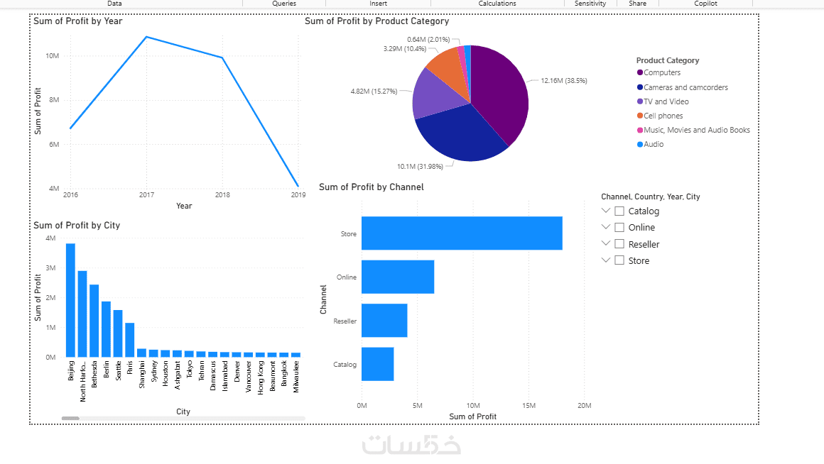 تحليل البيانات وإنشاء التقارير وdashboard واستخراج الرؤي - خمسات