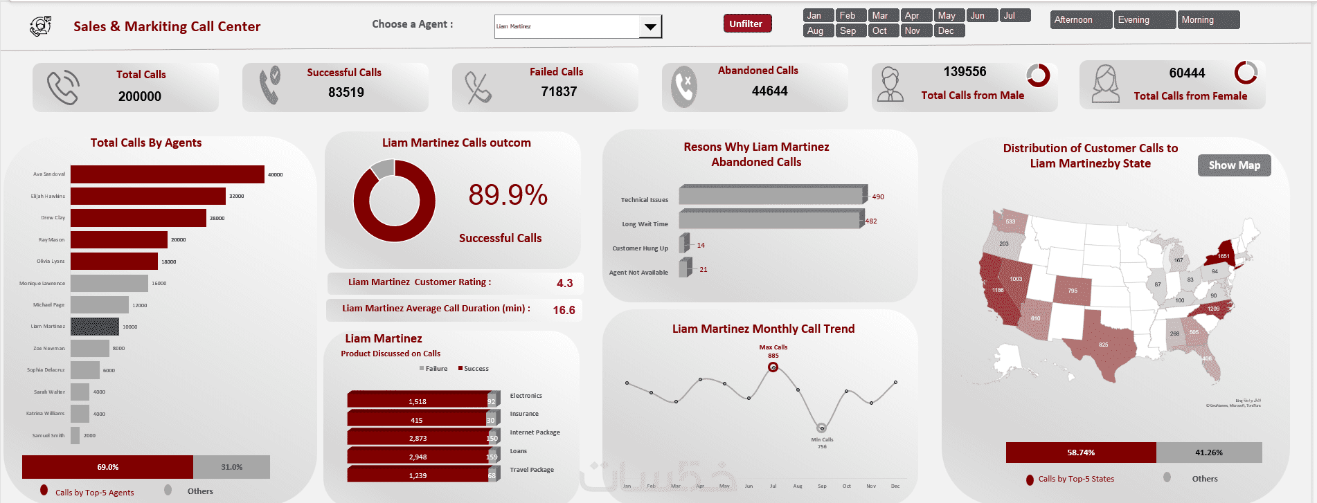 تحليل احترافي لبياناتك مع ورسوم بيانية توضيحية - خمسات