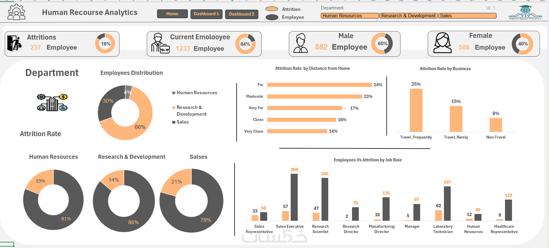 تحليل احترافي لبياناتك مع ورسوم بيانية توضيحية - خمسات