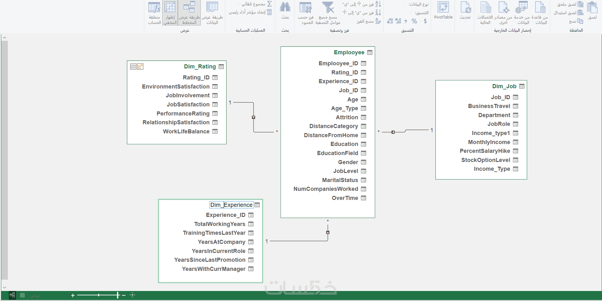 تحليل احترافي لبياناتك مع ورسوم بيانية توضيحية - خمسات