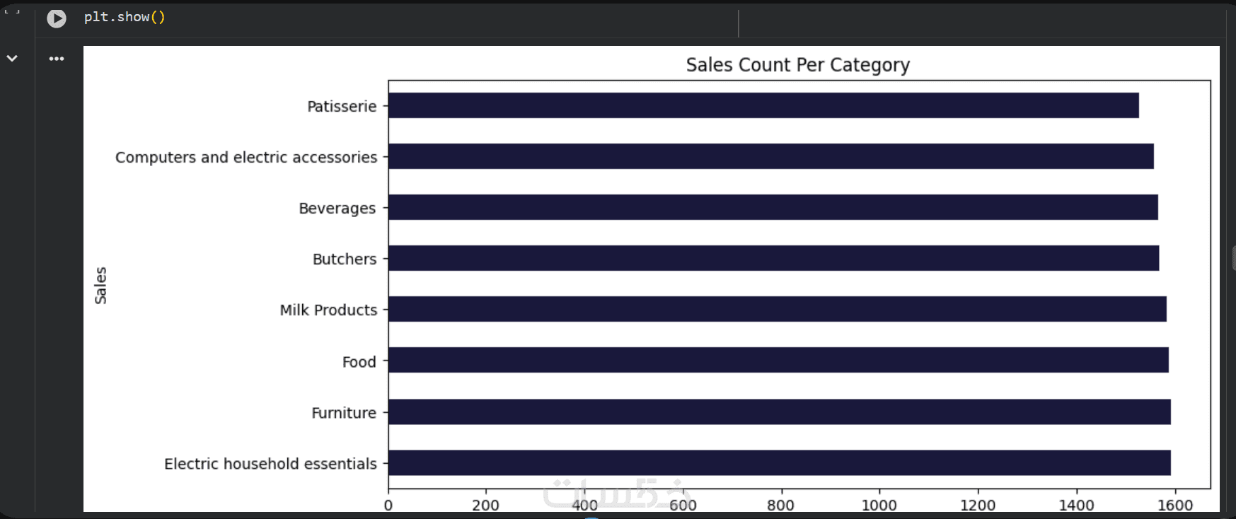 تحليل وتنظيف البيانات باستخدام Python - خمسات