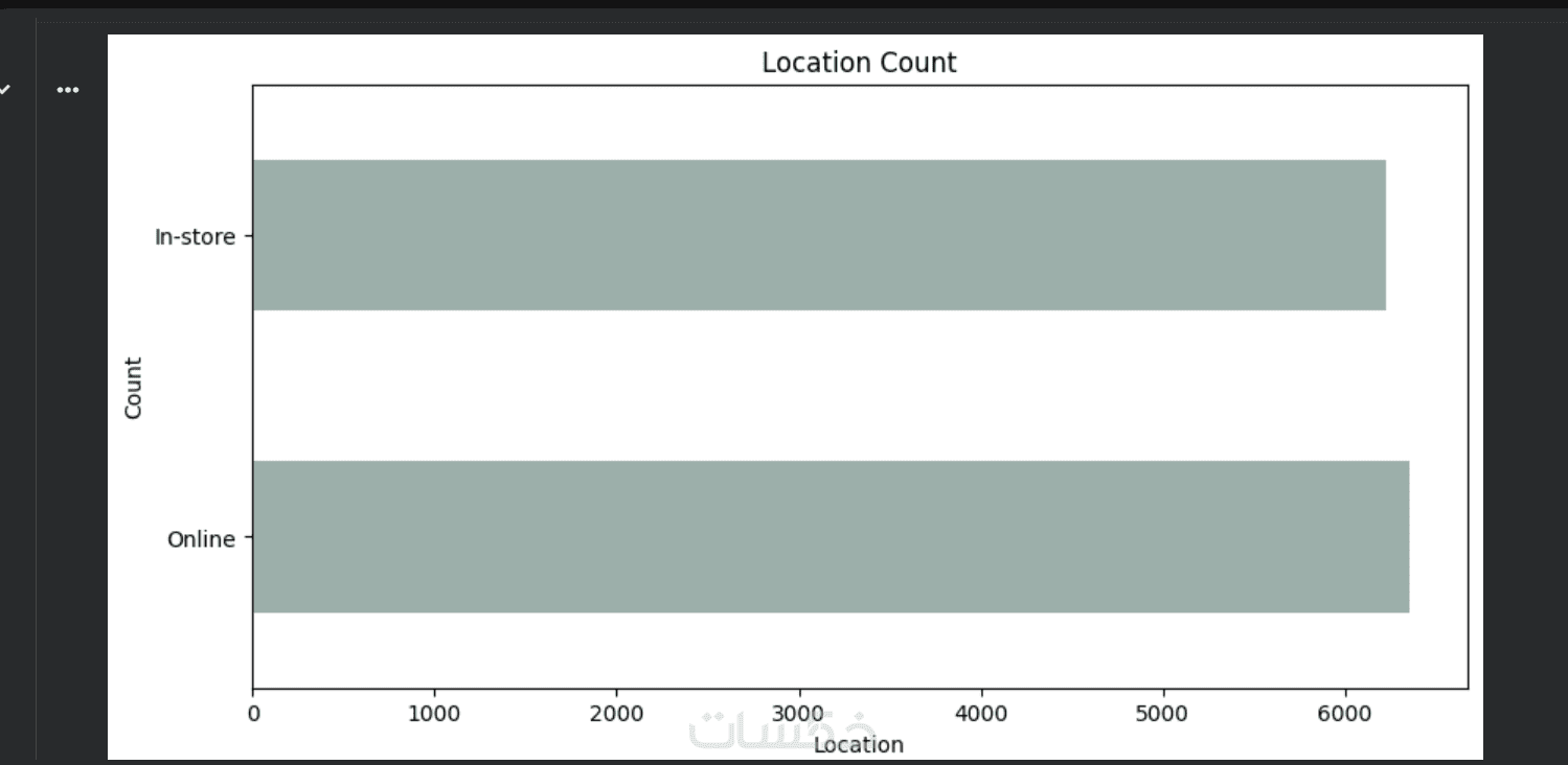 تحليل وتنظيف البيانات باستخدام Python - خمسات