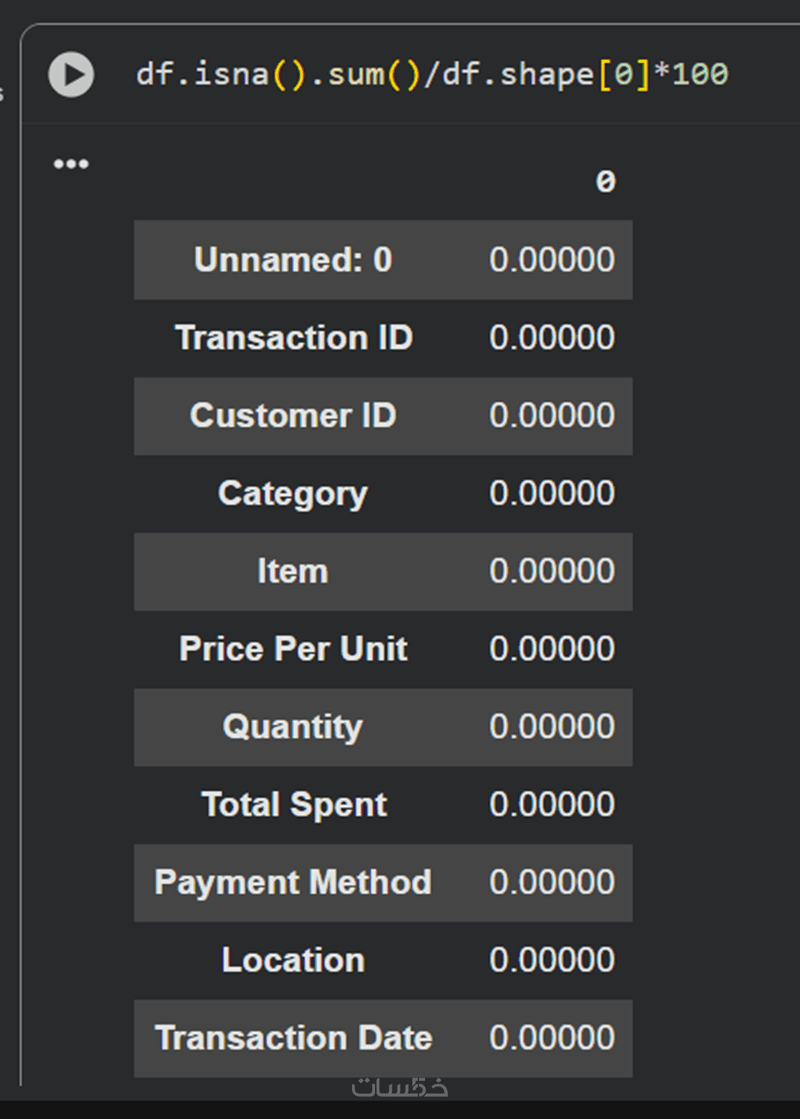 تحليل وتنظيف البيانات باستخدام Python - خمسات