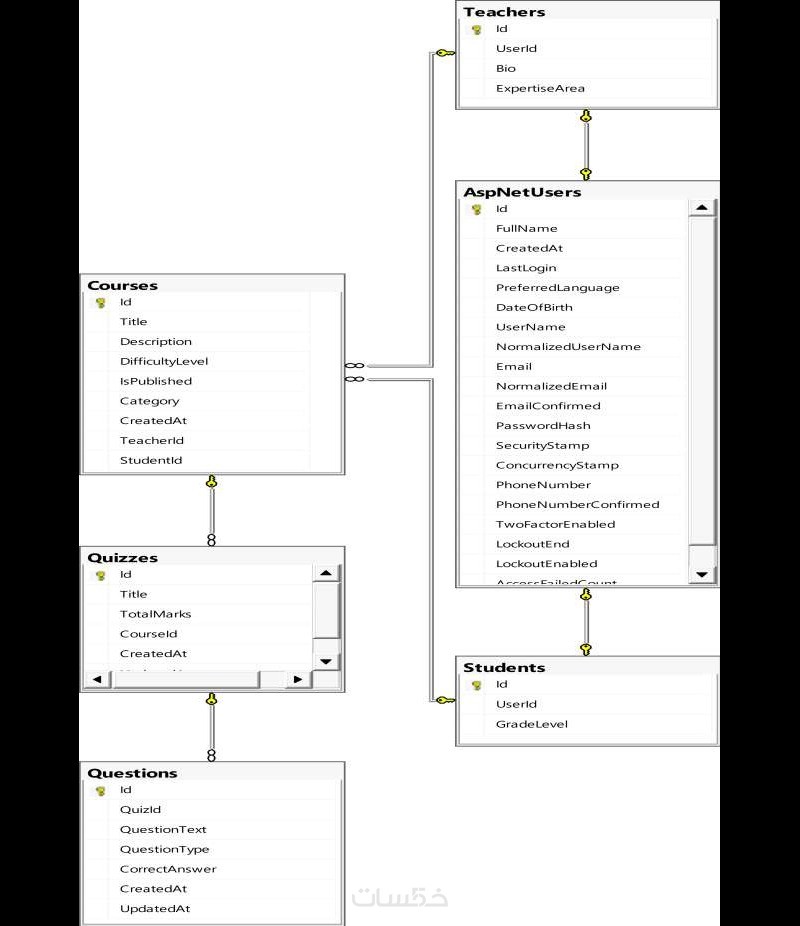 هندسة وتنفيذ قواعد البيانات - خمسات