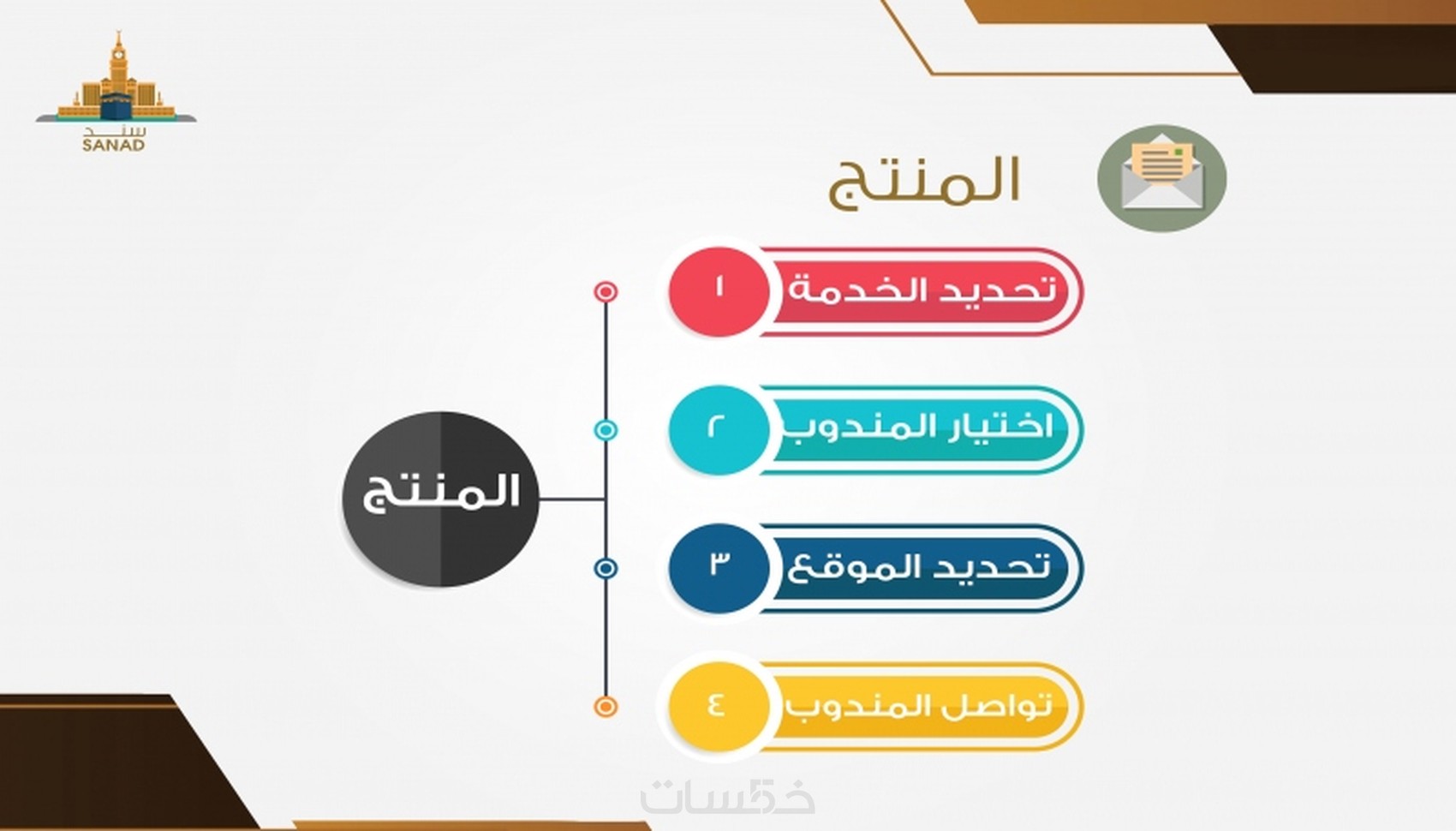 تصميم جرافيك - ( شعارات - لوحات - بطاقات اعمال ) - خمسات