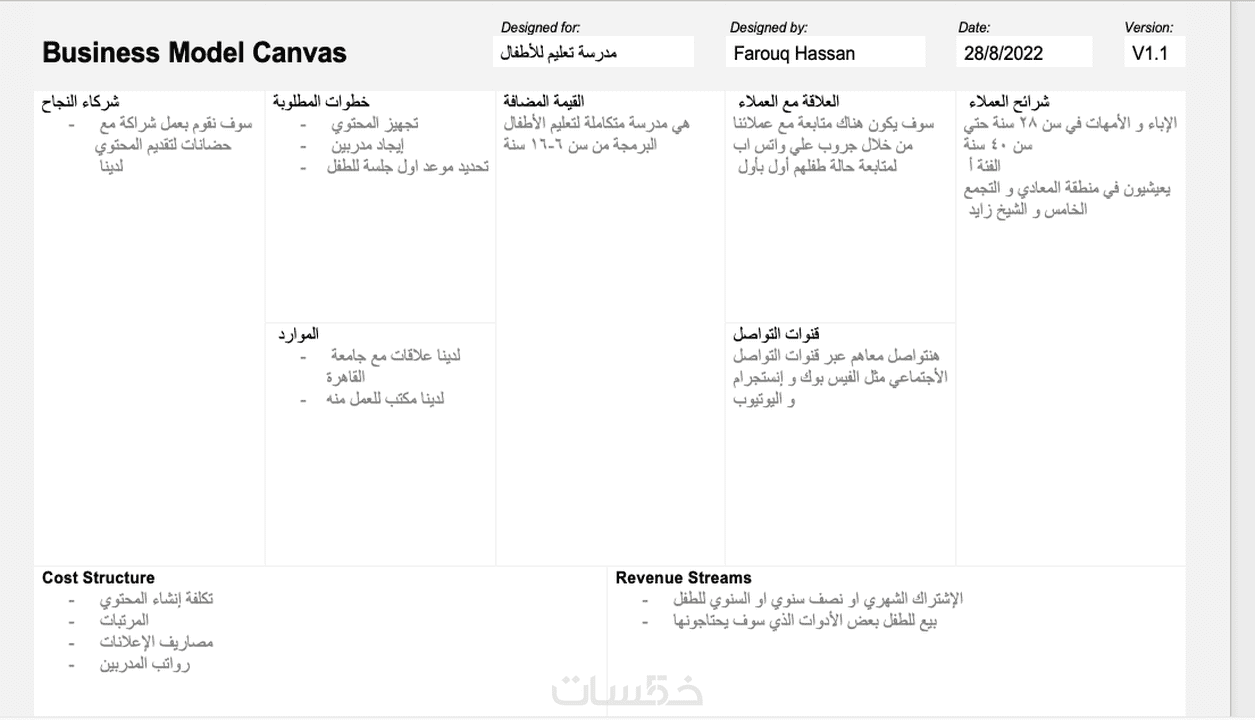 أساعدك علي بناء نموذج Business Model Canvas لمشروعك خمسات