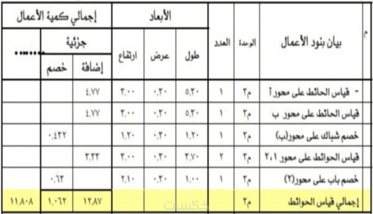 جدول حصر كميات التشطيبات malayubay