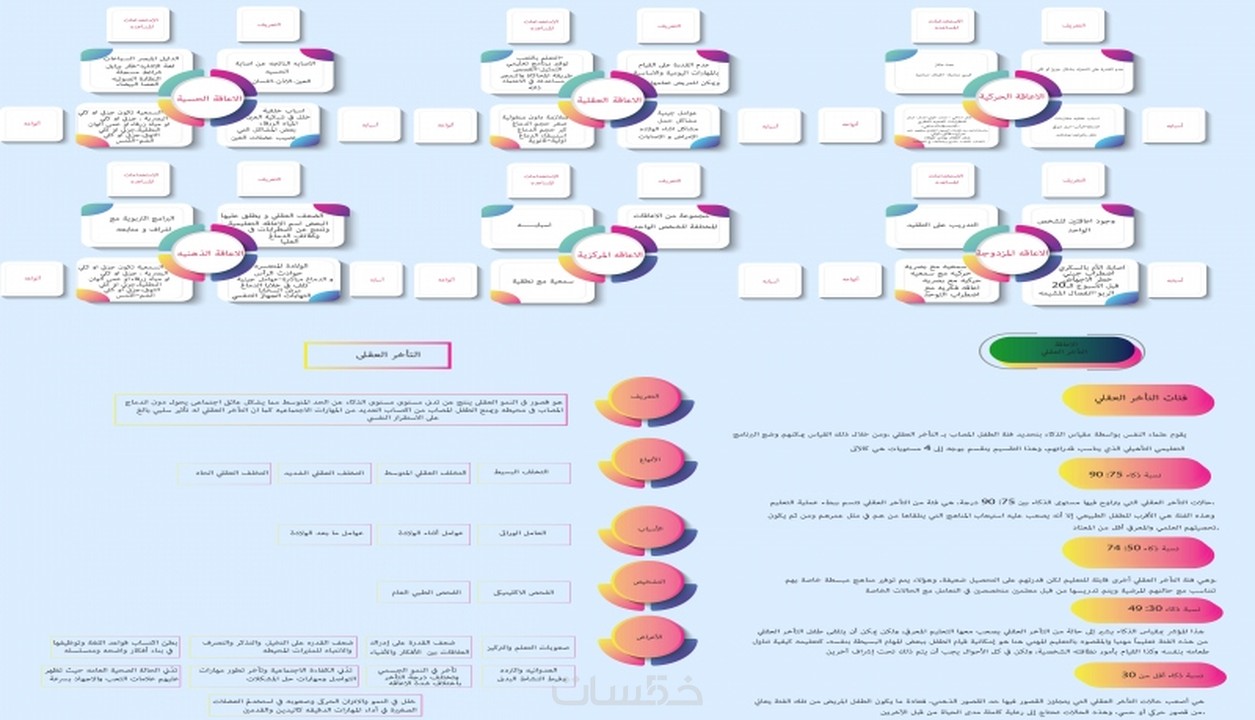 اصمم لك تصميم انفوجرافيك بشكل ابداعي يتضمن 30 كلمة   خمسات