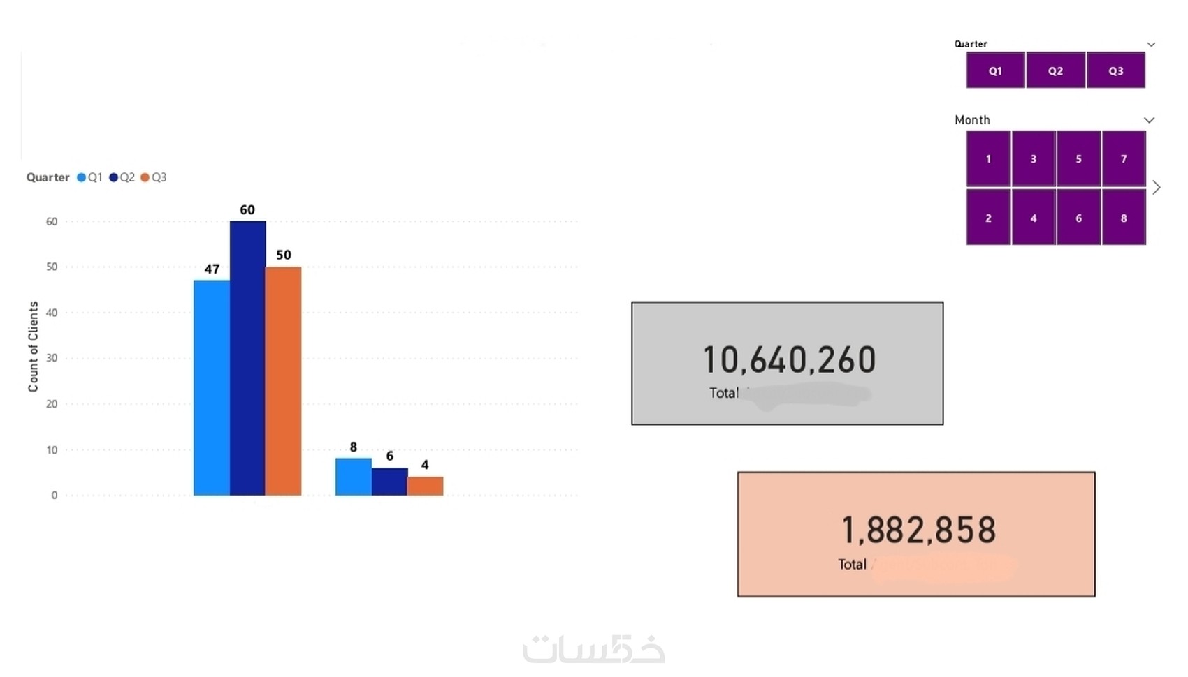 انشاء مخططات و رسم بياني للبيانات باستخدام Power BI باحتراف - خمسات
