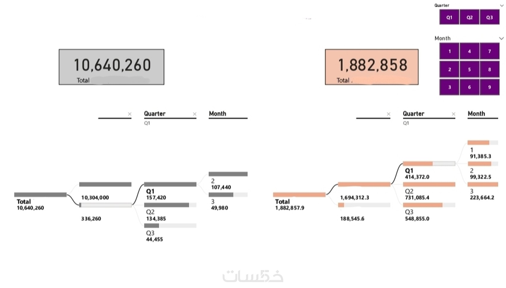 انشاء مخططات و رسم بياني للبيانات باستخدام Power BI باحتراف - خمسات