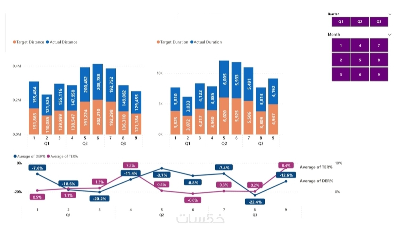 انشاء مخططات و رسم بياني للبيانات باستخدام Power BI باحتراف - خمسات