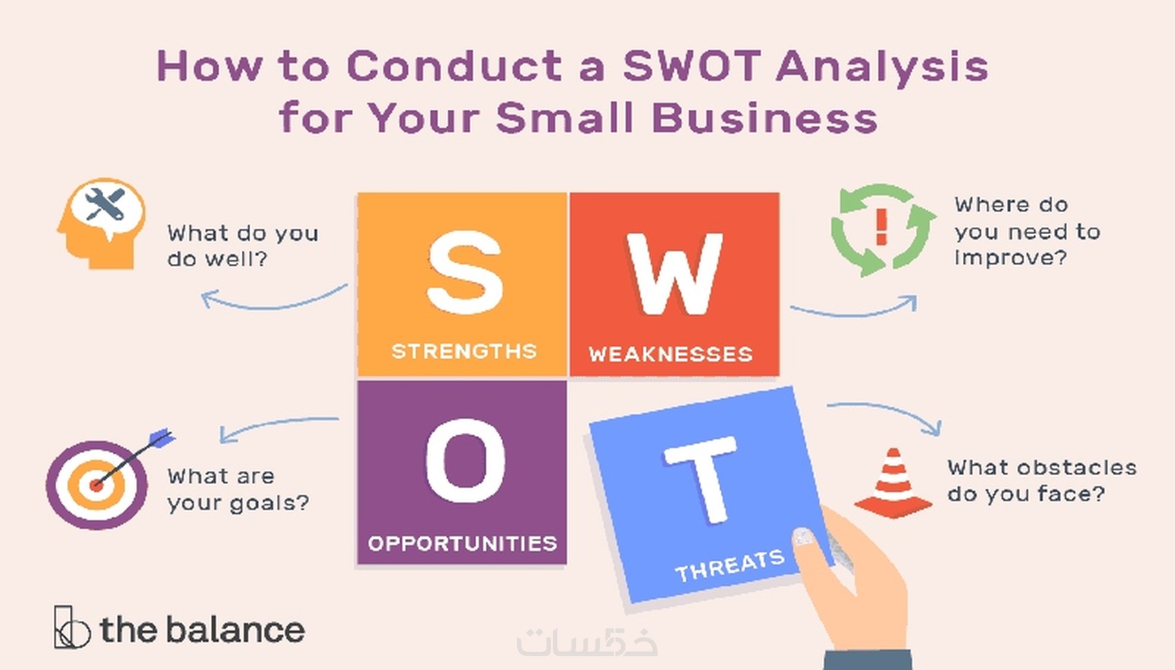 عمل مخطط سوات SWOT وتحليله مقابل 5 دولار. - خمسات