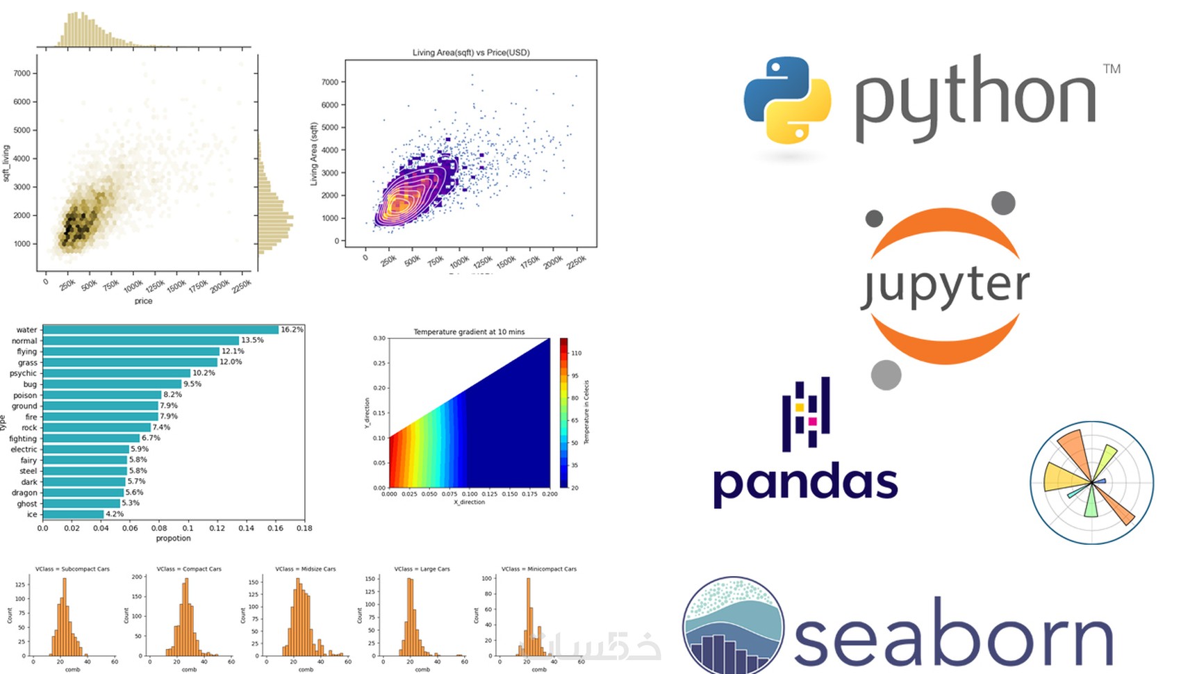 تمثيل البيانات في بايثون باستخدامpandas و matplotlib - خمسات