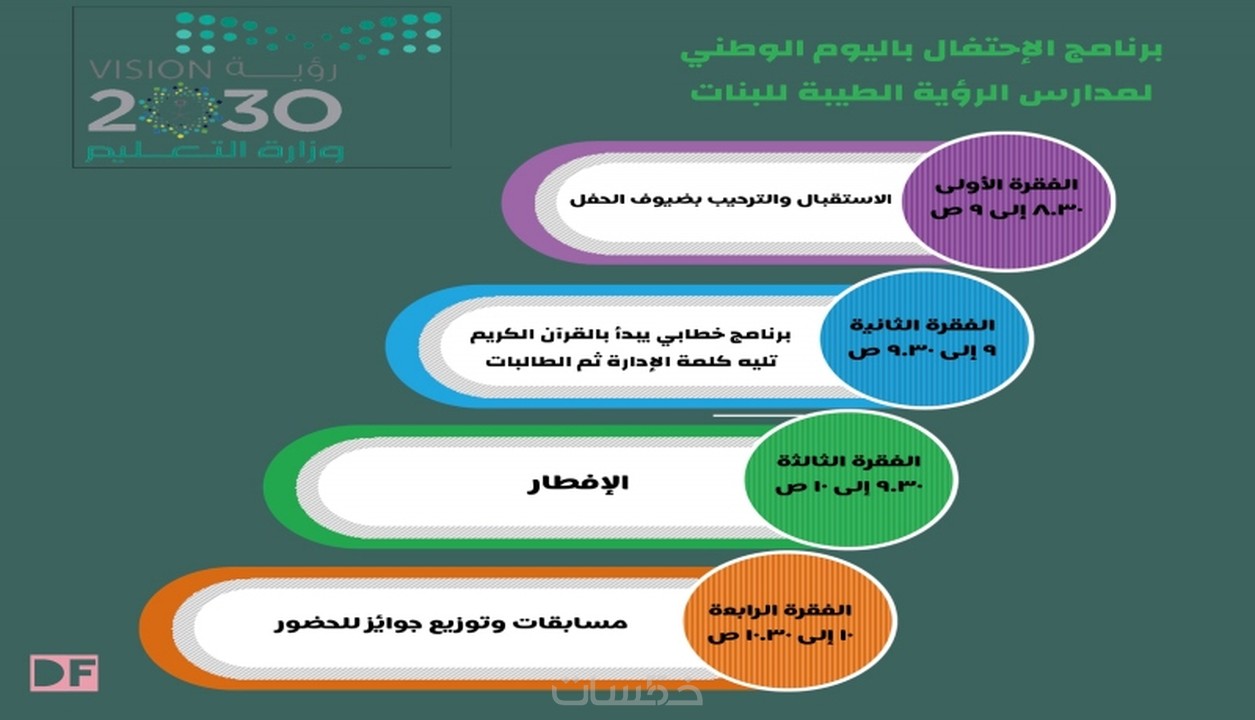 تصميم انفوجرافيك حسب الطلب   خمسات