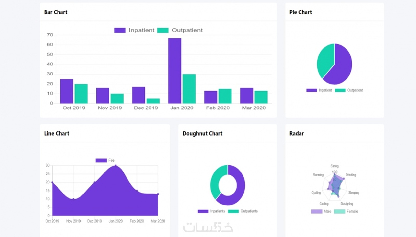 عمل chart لـ dashbaord باستخدام HTML,CSS , Javascript - خمسات
