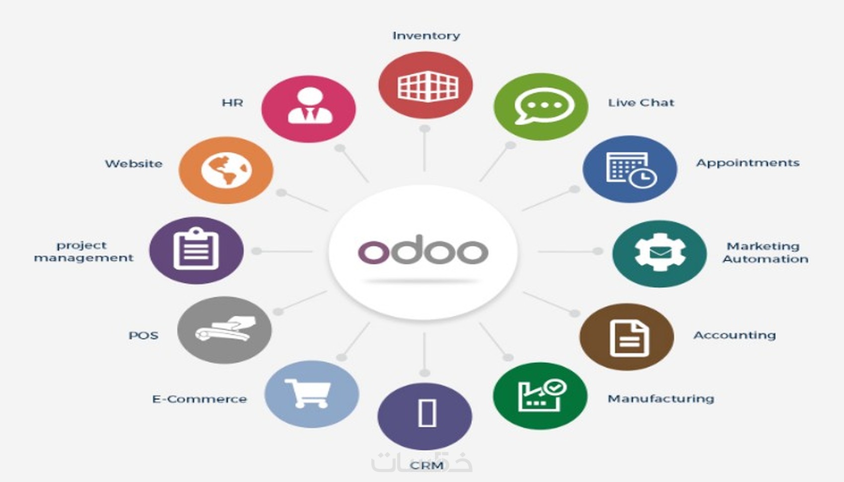 شرح برنامج اودو odoo وفوائده وكيفية استخدامه لأدارة شركتك - خمسات