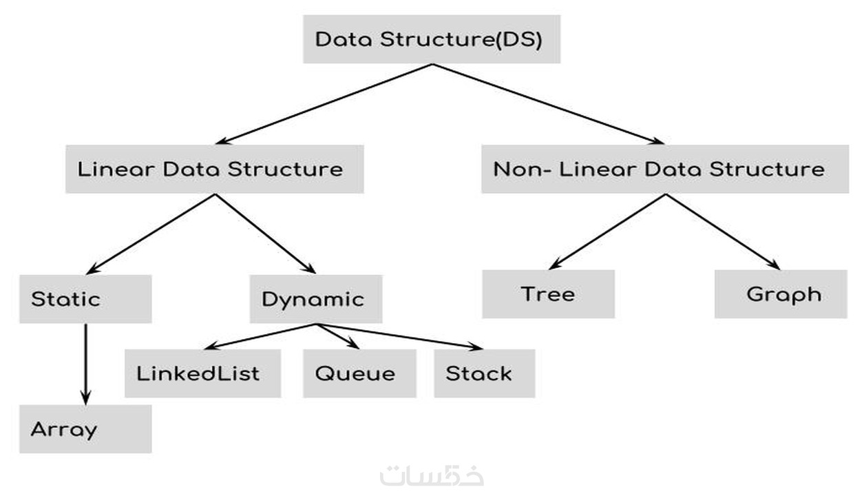 9 Stack Structure شرح Data Structure and Algorithms analysis
