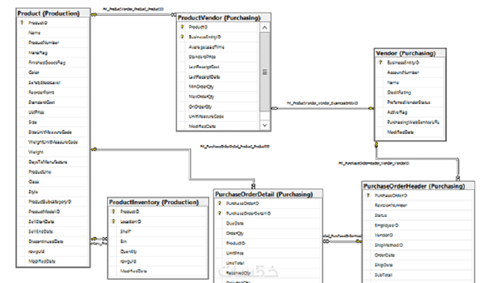 بناء جداول واستعلامات لقواعد لبيانات SQL Server (DataBase) - خمسات