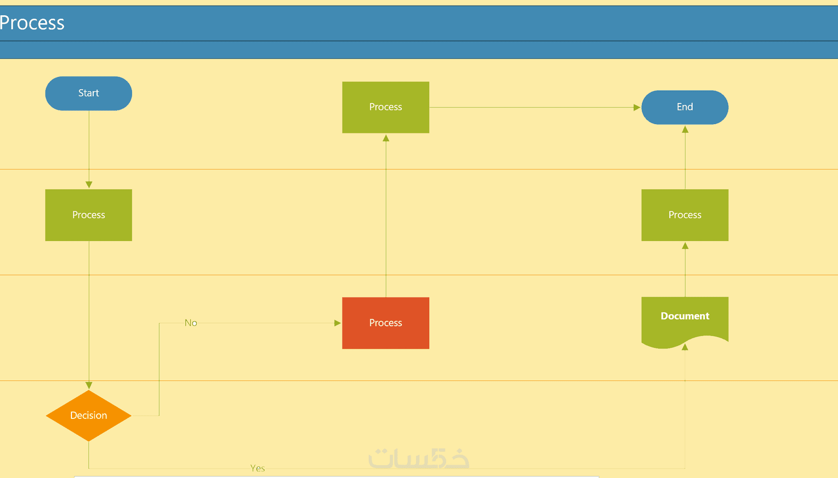 عمل مخططات العمل / التدفق Flow Chart ببرنامج Visio - خمسات