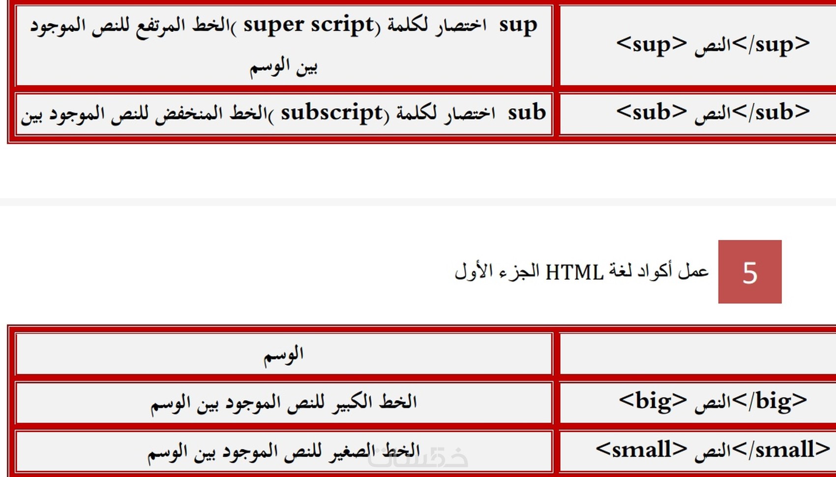كتاب يشرح جميع أكواد Html بطريقة مفهومة للمبتدء - خمسات