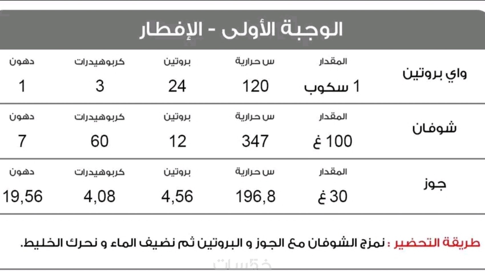 مدرب شخصي للعبة كمال الاجسام ولبور ليفتنغ اون لاين - خمسات