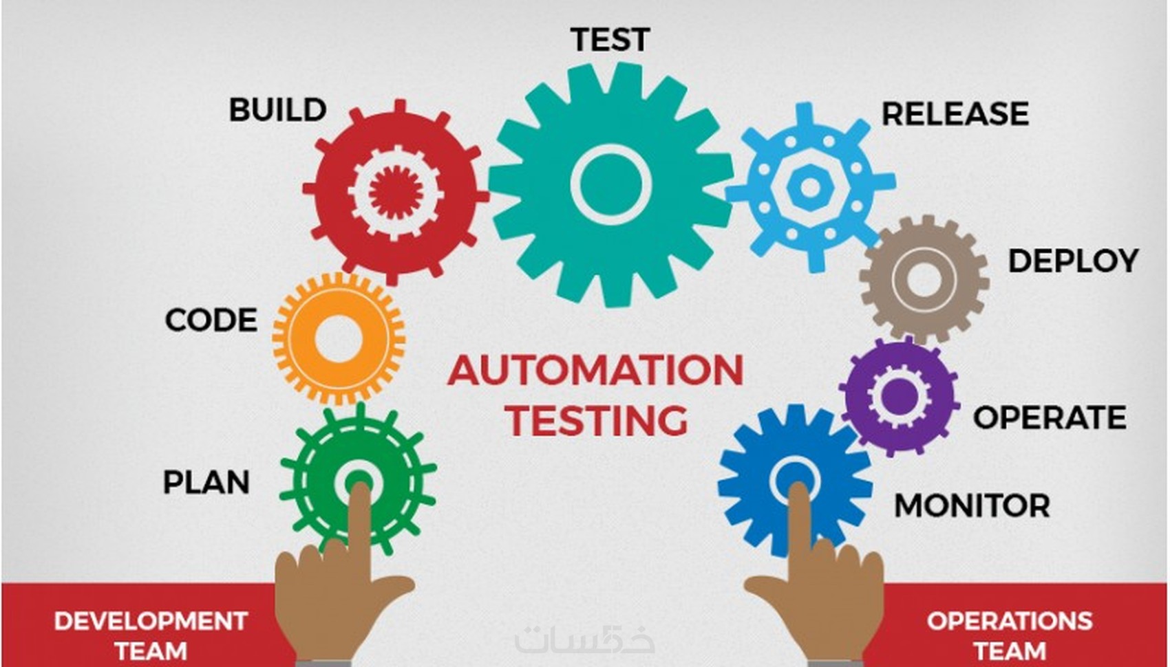 Automation Scripts Automatically automation scripts automatically