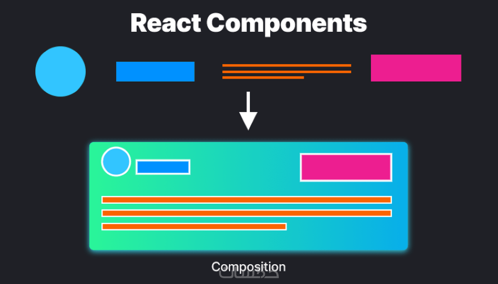 بناء React Reusable Components بجودة مثالية - خمسات