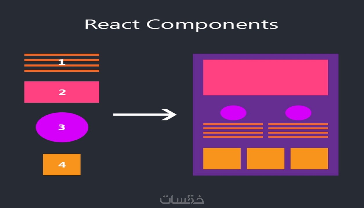 بناء React Reusable Components بجودة مثالية - خمسات