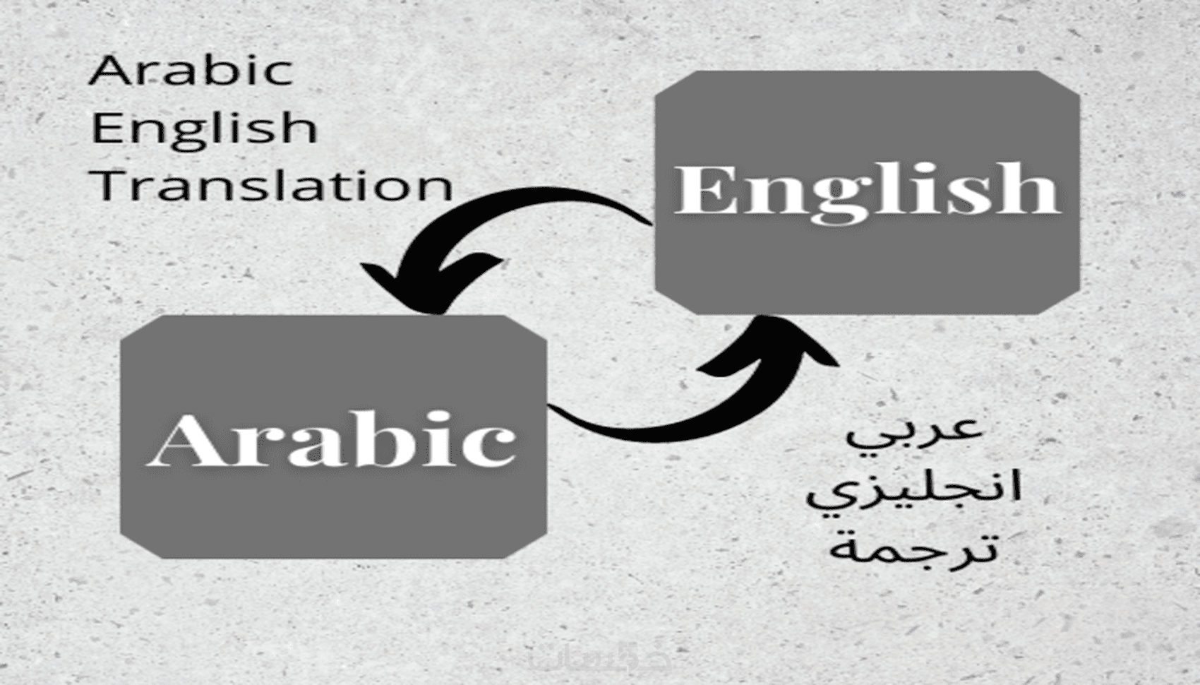 الترجمة من العربي الى انجليزي او العكس - خمسات