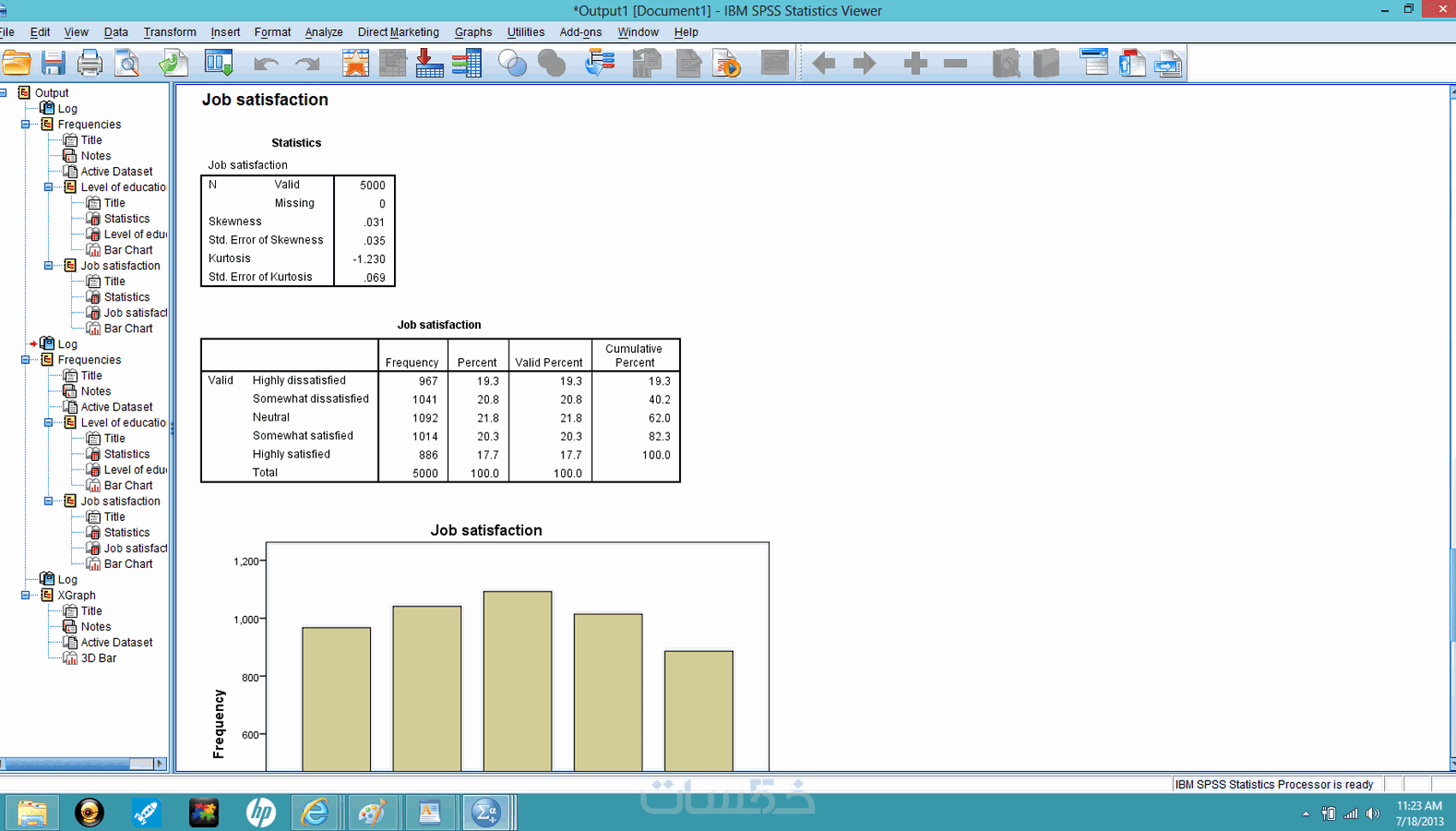 تحليل احصائي عبر برنامج ال spss - خمسات