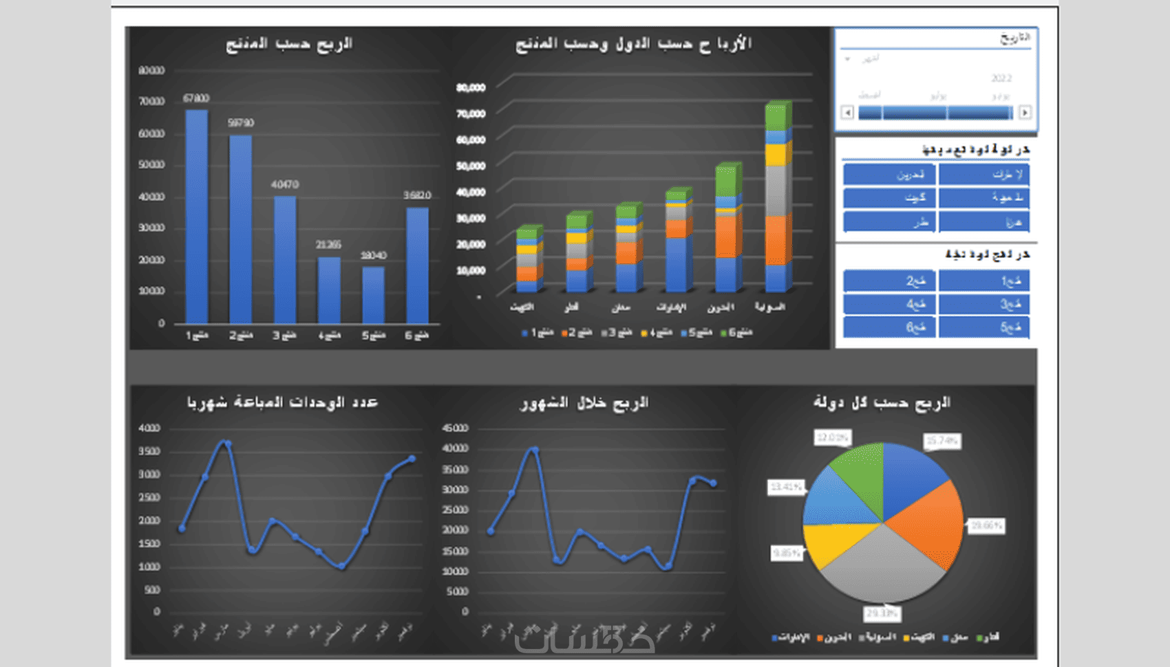 داش بورد Dashboard تفاعلي على برنامج اكسل Excel - خمسات