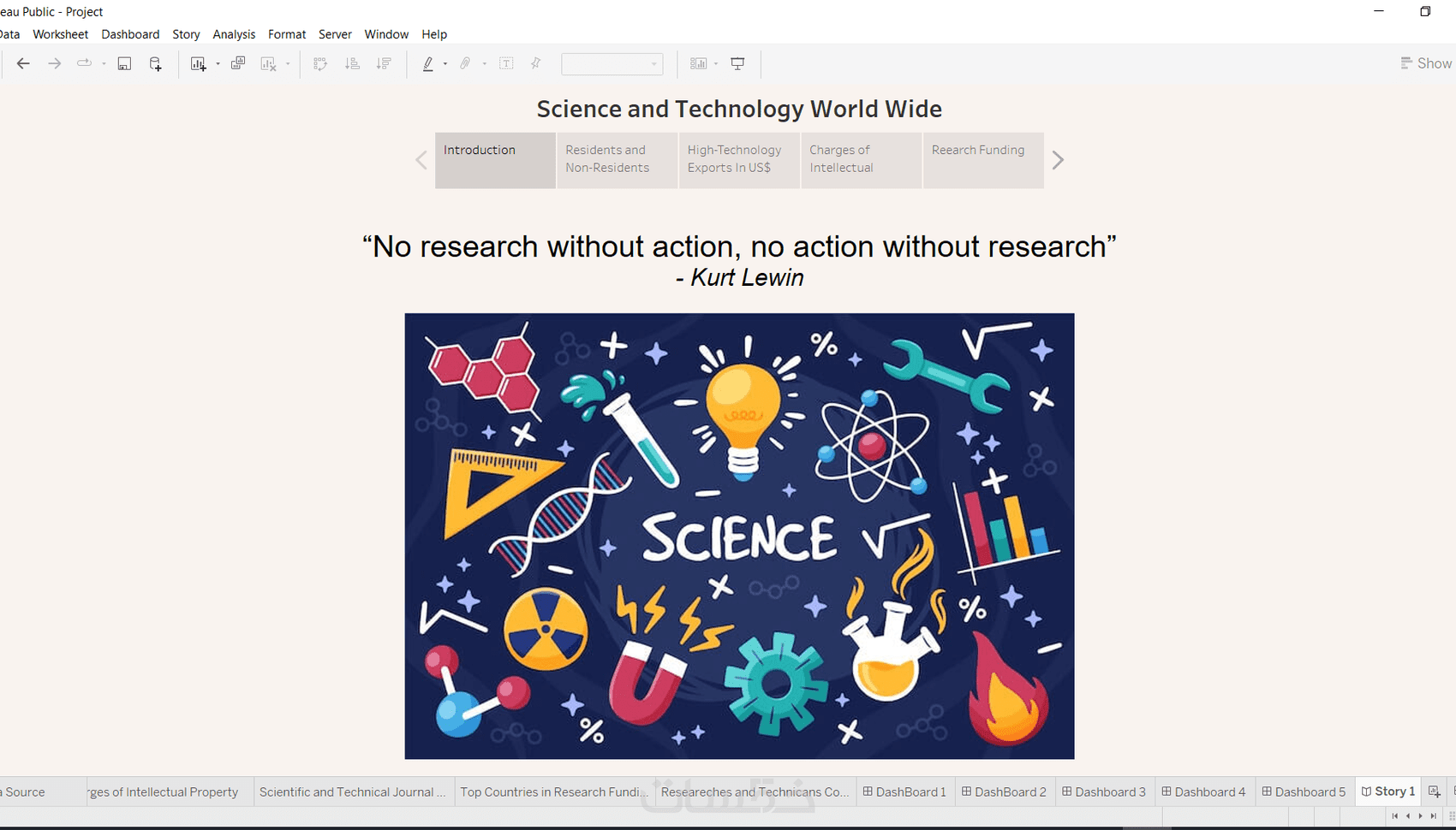 عمل Dashboard من خلال برنامج Tableau - خمسات