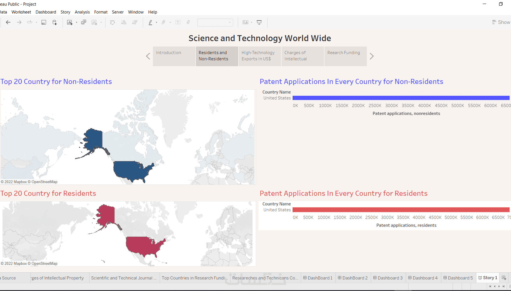 عمل Dashboard من خلال برنامج Tableau - خمسات