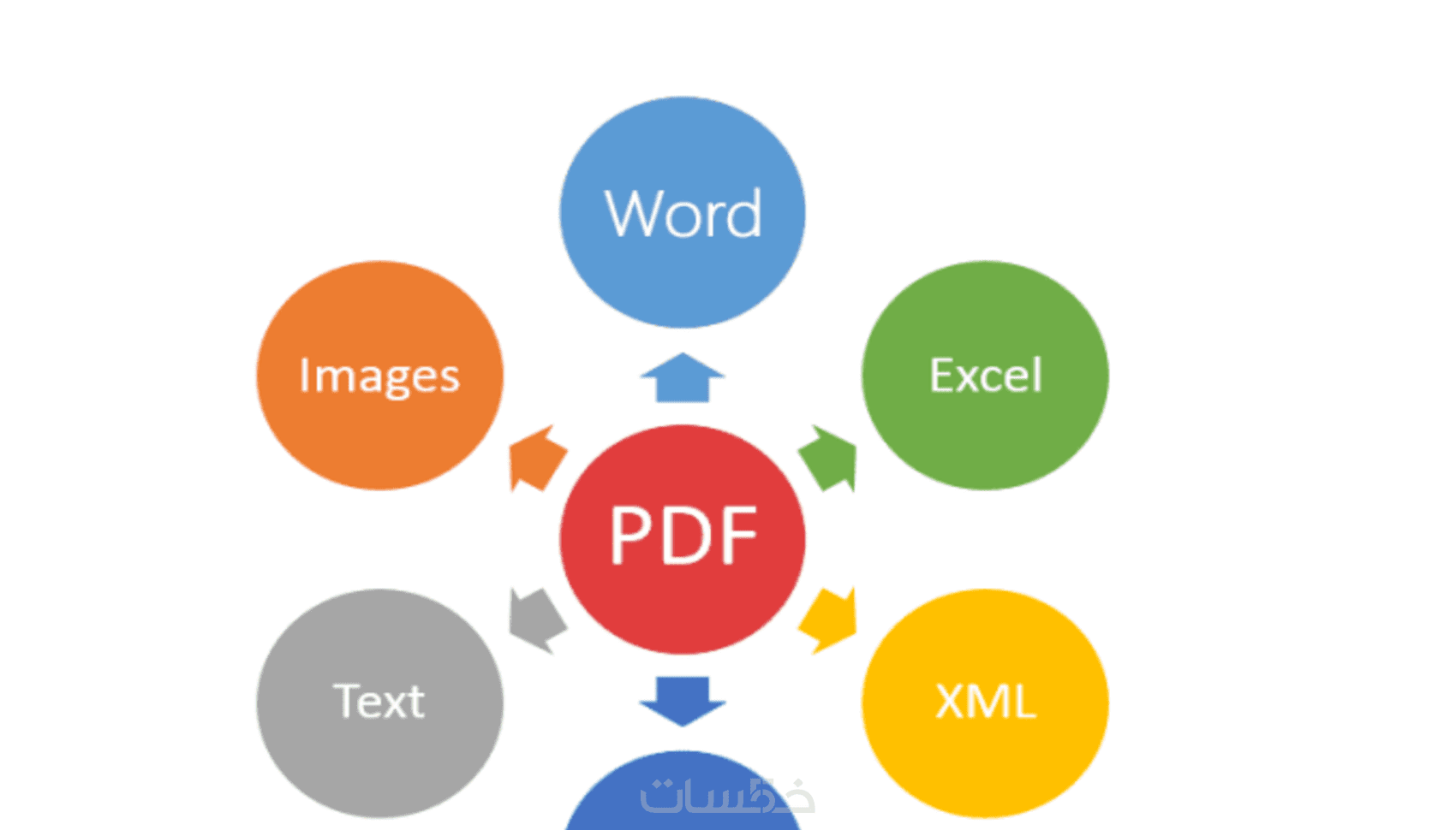 تحويل ملف PDF إلى أي صيغة تريدها والعكس ، وتعديلات أخرى - خمسات