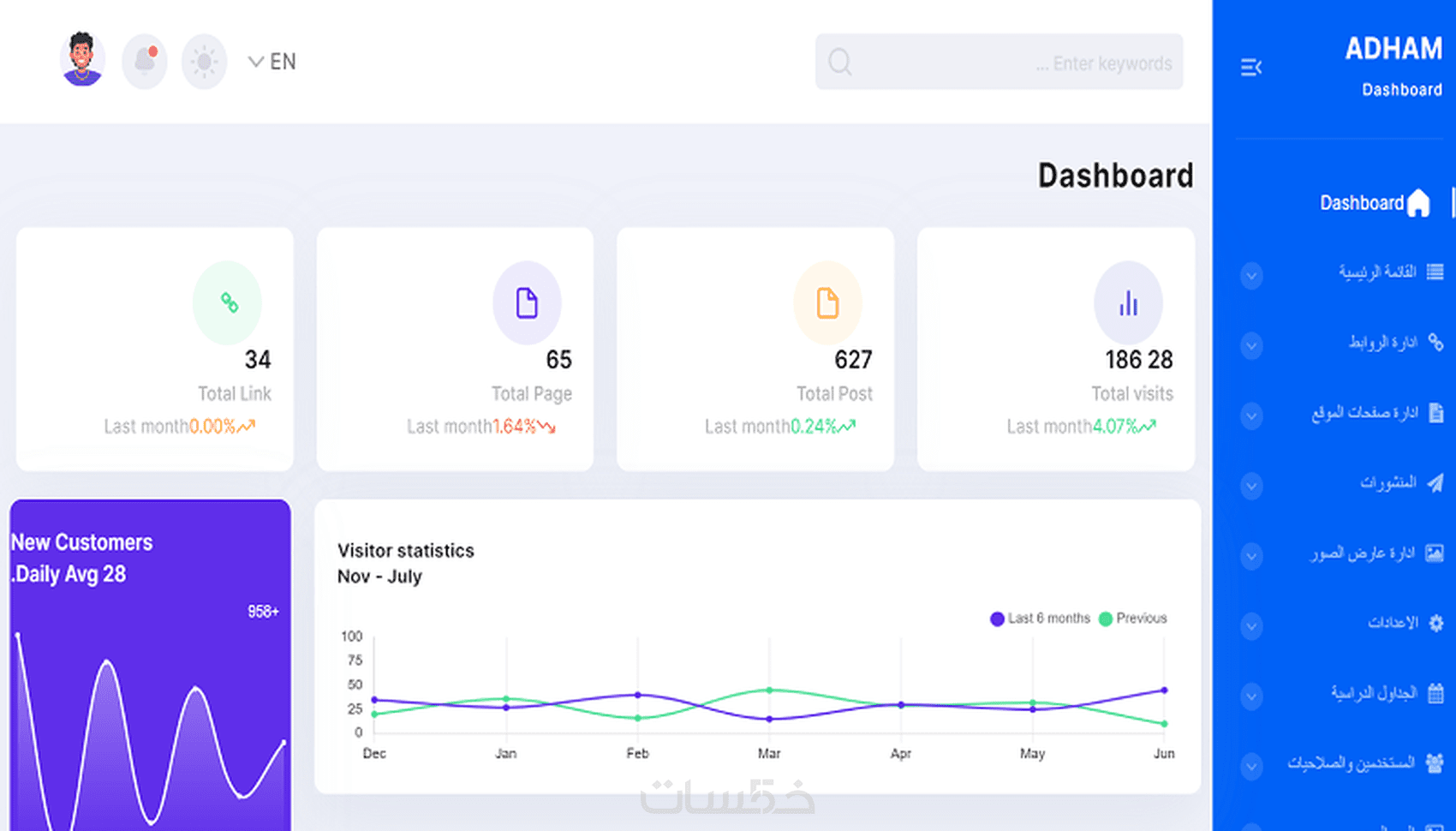 تصميم وتطوير المواقع HTML+ CSS3+ JavaScript + PHP + MySql - خمسات