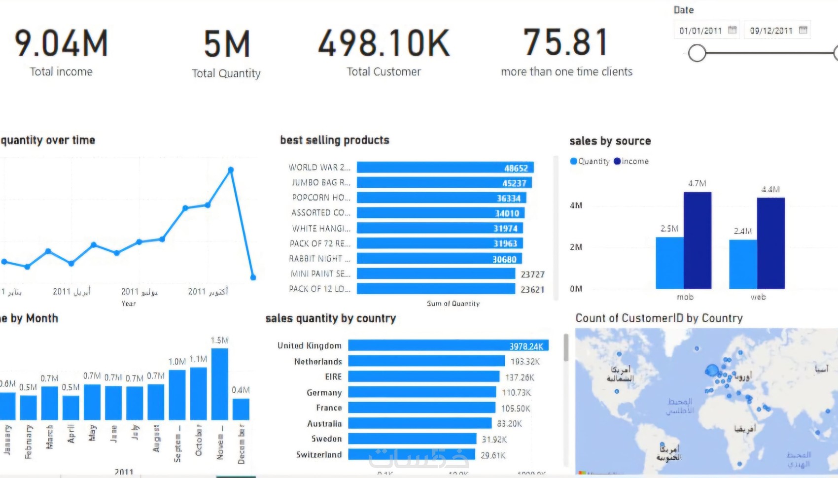 تحليل بيانات باستخدام Excel, Python، SQLو Power BI - خمسات
