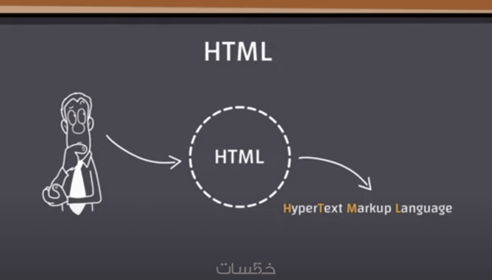 تعلم لغه html من الصفر حتي الاحتراف - خمسات