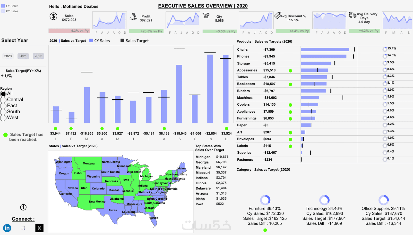 Dashboardلوحات تفاعلية احترافية باستخدام برنامج Tableau - خمسات