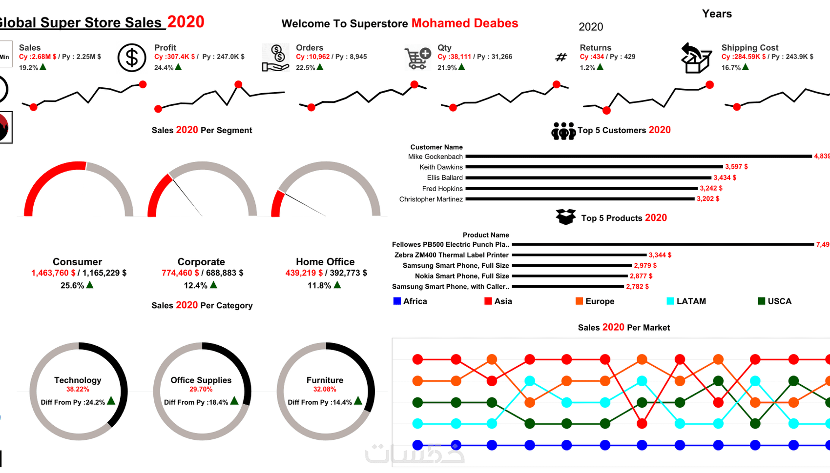 Dashboardلوحات تفاعلية احترافية باستخدام برنامج Tableau - خمسات