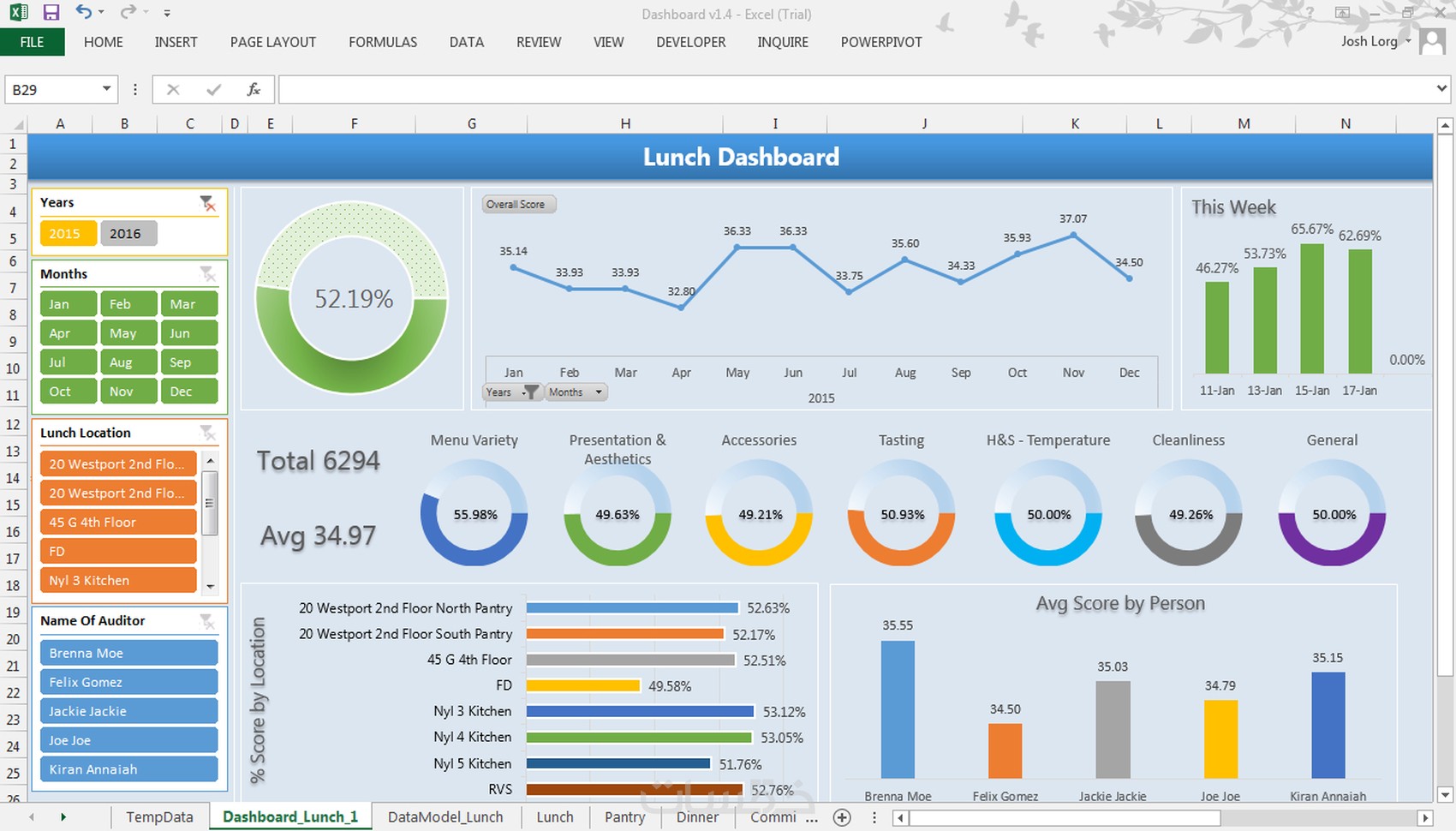  dashboard 